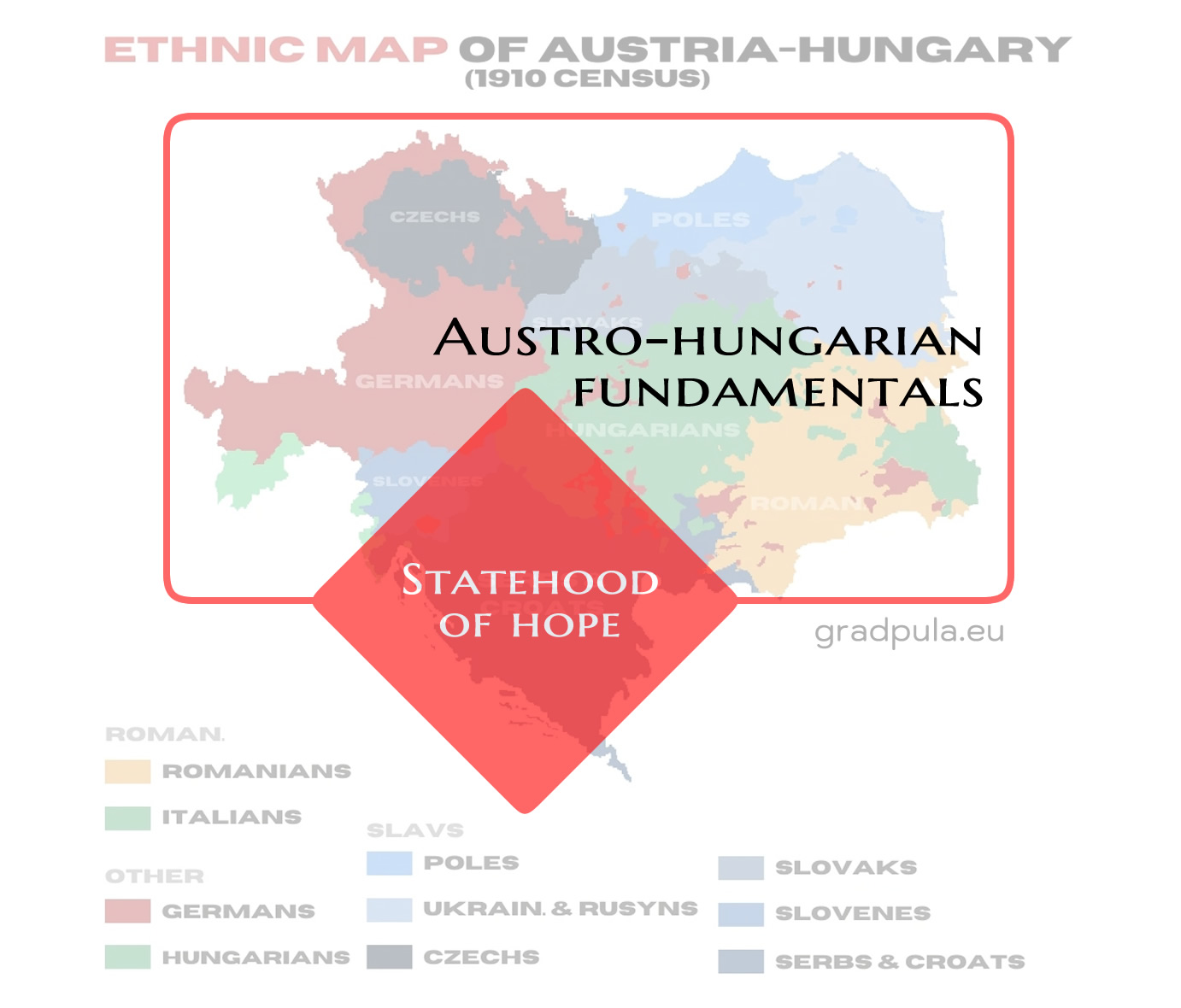 Austro-Hungarian monarchy